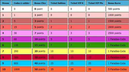 Tableau vip Paradise Barre