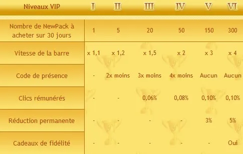 VIP Packbarre