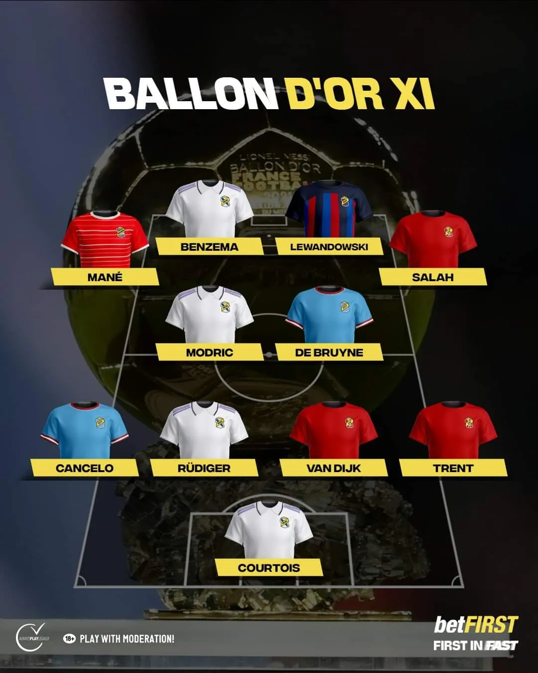 Les meilleurs joueurs de 2022 selon Betfirst pour chaque position