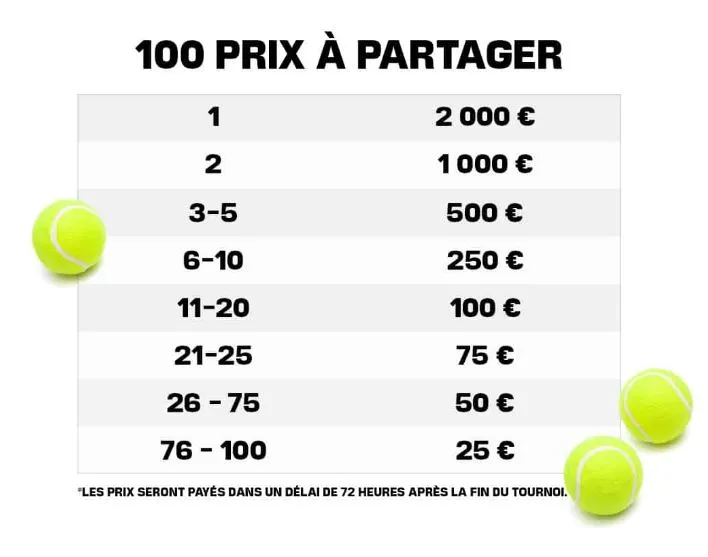 Cagnotte tournoi US Open sur betFIRST