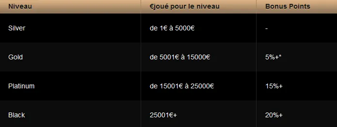 Fidélisation Enzo Casino