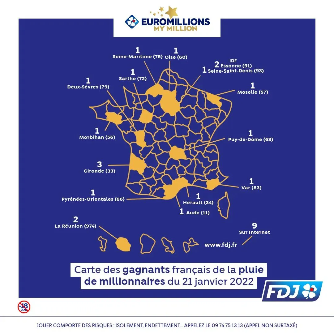 28 français devenus millionnaires grâce à FDJ