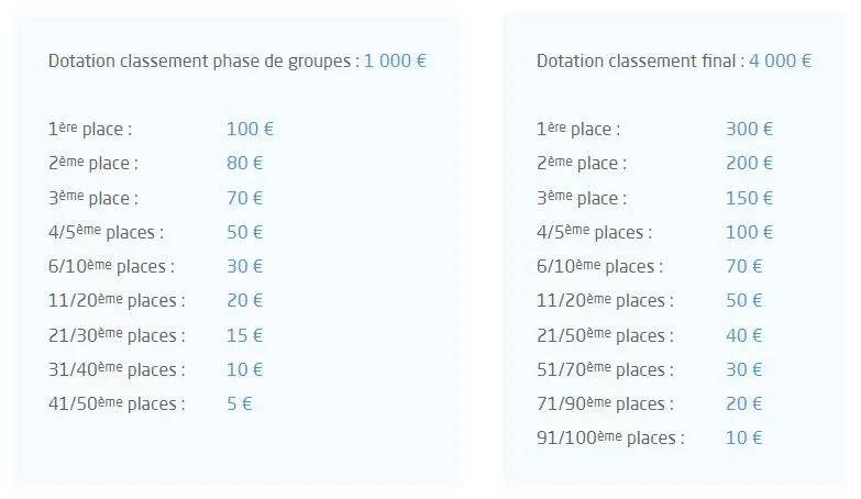 Classement freebets offerte Genybet