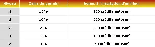 La surfeuze parrainage