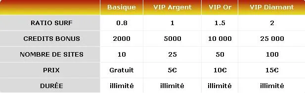 La surfeuze VIP
