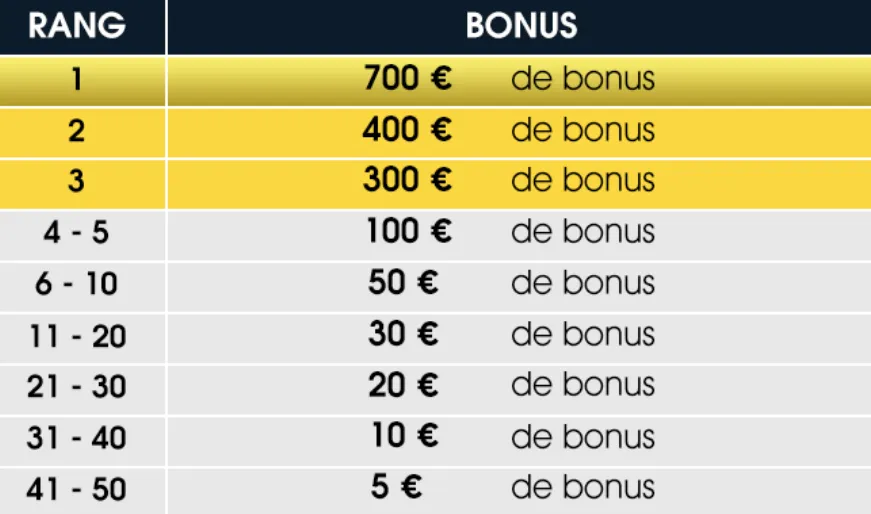 Tableau des gains Challenge