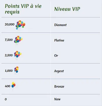 Niveaux VIP Winspark