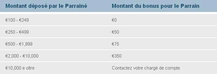 Parrainage Option Time