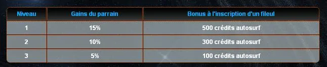 Planetsurf parrainage