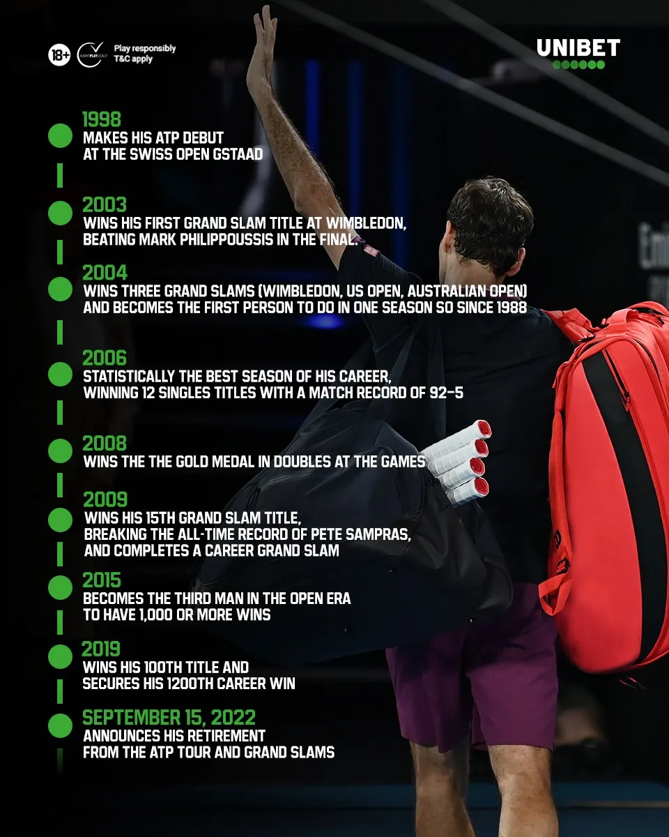 Annonce retraite Roger Federer