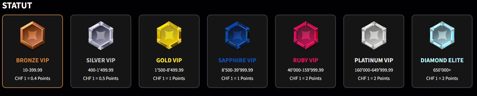 Statuts chez Swiss4Win