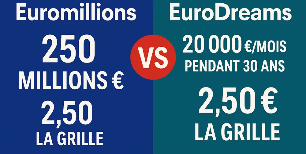 Euromillions ou Eurodreams ?