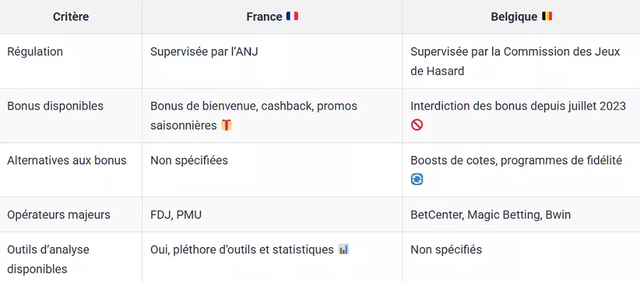 Comparatif des offres de paris sportifs