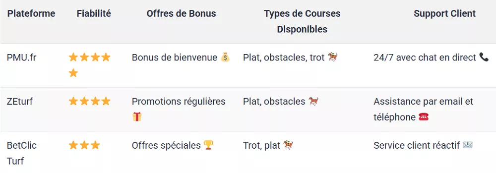 Comparatif des plateformes de courses virtuelles en France