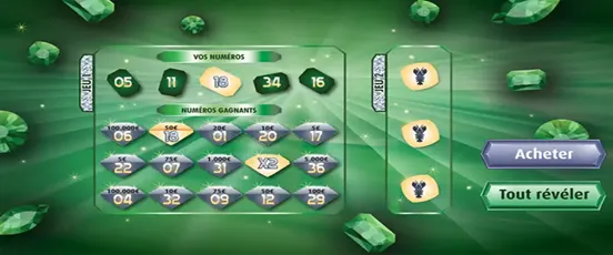 Ticket de jeu Million de la Loterie Nationale belge affichant les numéros gagnants sur fond vert avec symbole X2 visible