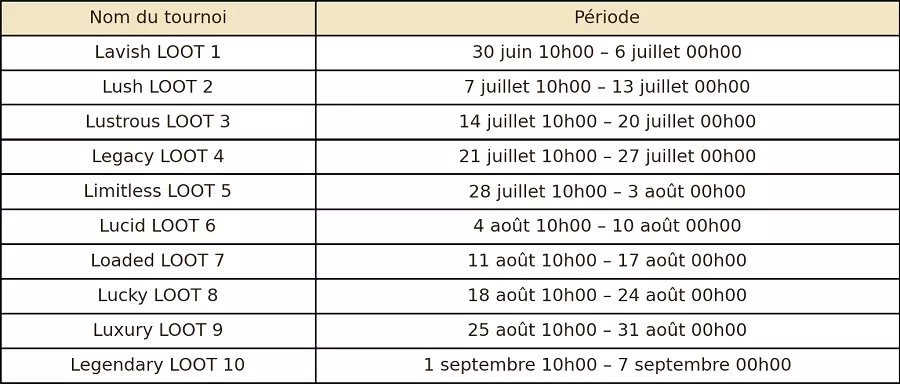 Calendrier des tournois Loot Legends sur Napoleon Casino avec les dates clés de chaque semaine de compétition