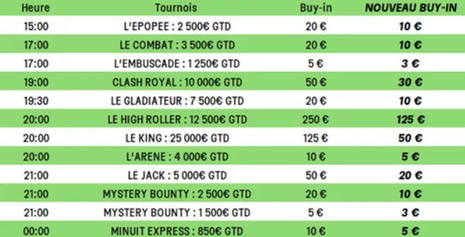 Tournois PMU Poker à prix réduits