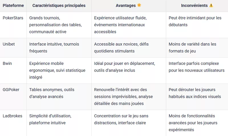 Plateformes belges de poker en ligne